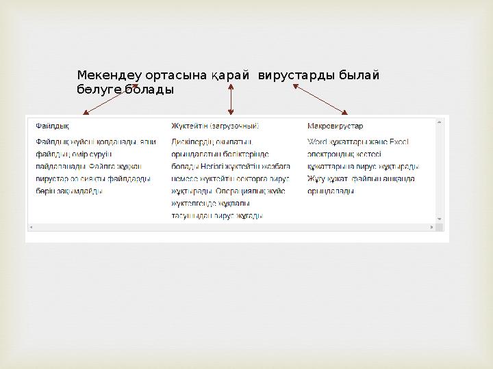 Мекендеу ортасына қарай вирустарды былай бөлуге болады