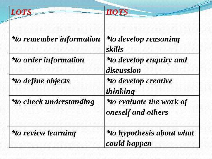 LOTS HOTS *to remember information *to develop reasoning skills *to order information *to develop enquiry and discussion *to d
