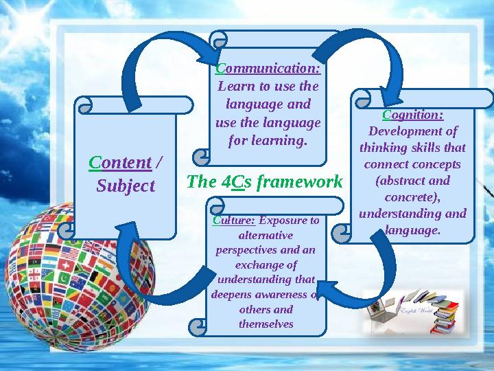 C ommunication: Learn to use the language and use the language for learning. C ognition: Development of thinking skills th