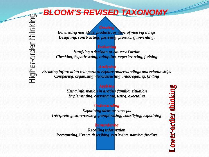BLOOM’S REVISED TAXONOMY Creating Generating new ideas, products, or ways of viewing things Designing, constructing, planning, p