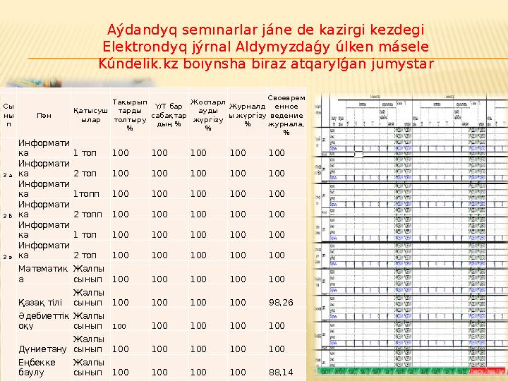 Aýdandyq semınarlar jáne de kaz і rg і kezdeg і Elektrondyq jýrnal Aldymyzdaǵy úlken másele Kúndel і k.kz boıynsha b і raz at