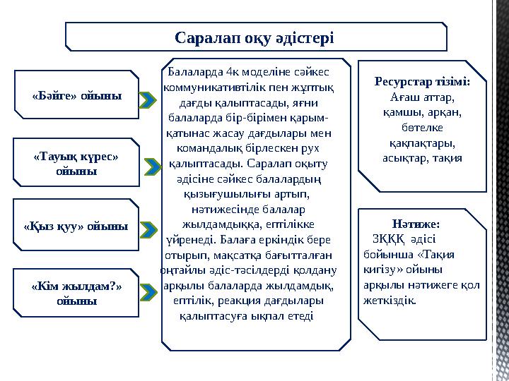 Саралап оқу әдістері «Бәйге» ойыны «Тауық күрес» ойыны ««Қыз қуу» ойыны «Кім жылдам?» ойыны Балаларда 4к моделіне сәйкес ком