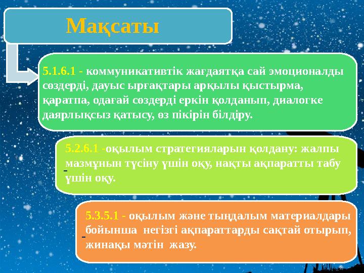 Мақсаты 5.1.6.1 - коммуникативтік жағдаятқа сай эмоционалды сөздерді, дауыс ырғақтары арқылы қыстырма, қаратпа, одағай сөз