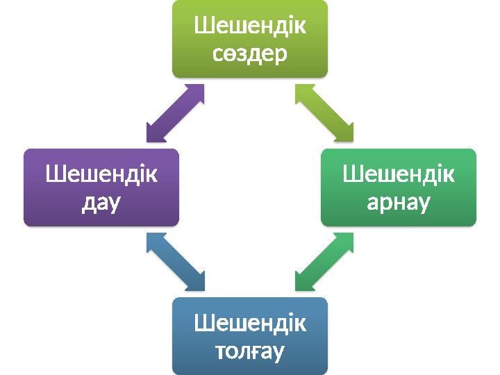 Шешендік сөздер Шешендік арнау Шешендік толғауШешендік дау