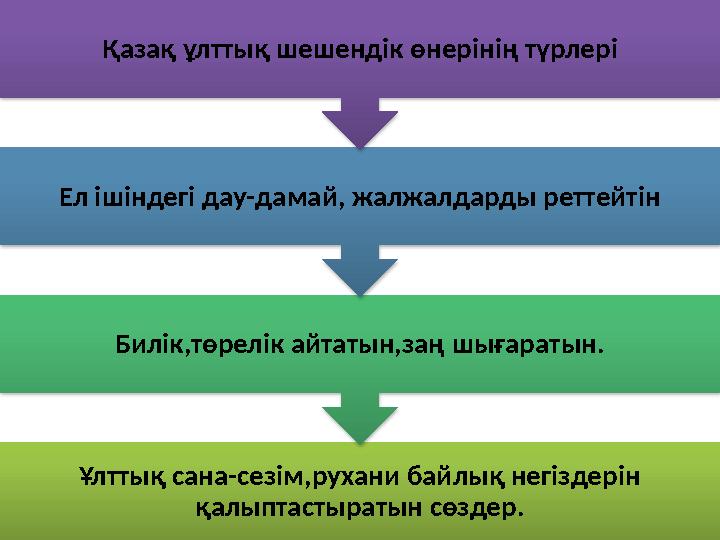 Ұлттық сана-сезім,рухани байлық негіздерін қалыптастыратын сөздер.Билік,төрелік айтатын,заң шығаратын.Ел ішіндегі дау-дамай, жа