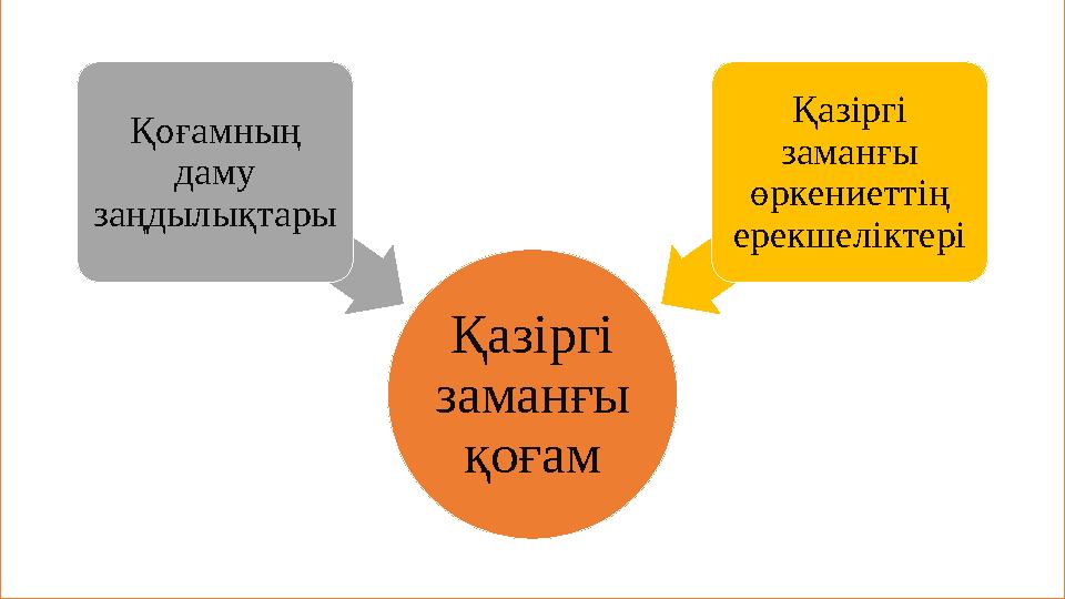 Қазіргі заманғы қоғамҚоғамның даму заңдылықтары Қазіргі заманғы өркениеттің ерекшеліктері