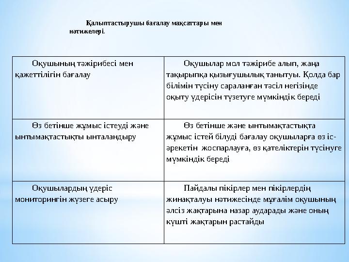 Оқушының тәжірибесі мен қажеттілігін бағалау Оқушылар мол тәжірибе алып, жаңа тақырыпқа қызығушылық танытуы. Қолда бар білімі