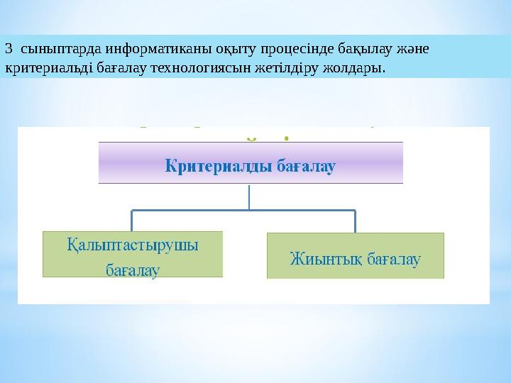 3 сыныптарда информатиканы оқыту процесінде бақылау және критериальді бағалау технологиясын жетілдіру жолдары.