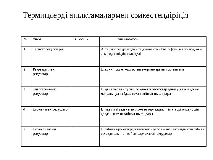 № Ұғым Сәйкестік Анықтамасы 1 Табиғат ресурстары А. табиғи ресурстардың таусылмайтын бөлігі (күн энергиясы,