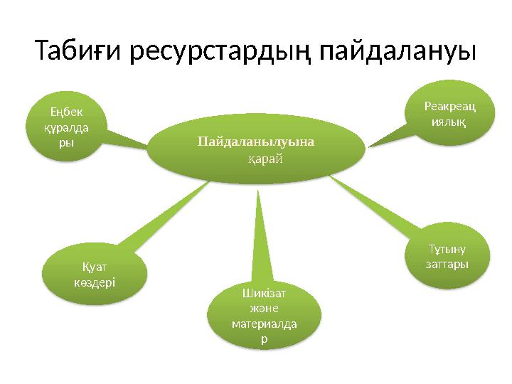 Табиғи ресурстардың пайдалануы Еңбек құралда ры Реакреац иялық Тұтыну заттары Қуат көздері Шикізат және материалда рПайдал