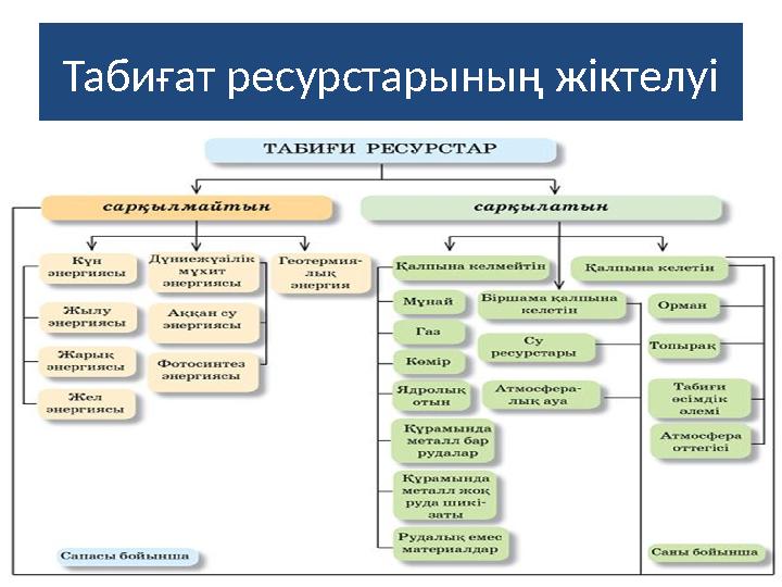 Табиғат ресурстарының жіктелуі