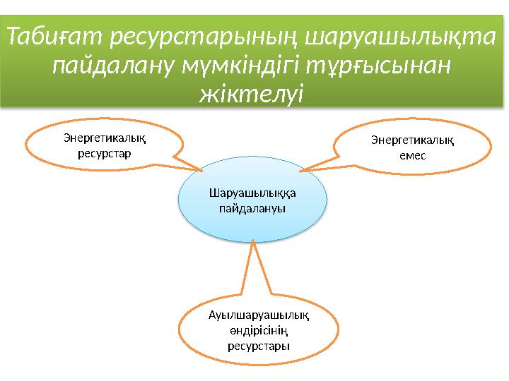 Табиғат ресурстарының шаруашылықта пайдалану мүмкіндігі тұрғысынан жіктелуі Шаруашылыққа пайдалануыЭнергетикалық ресурста