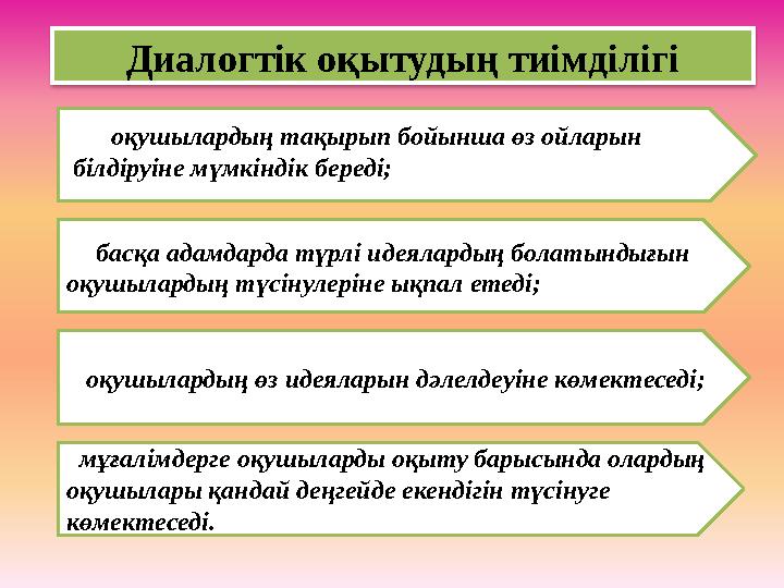 Диалогтік оқытудың тиімділігі басқа адамдарда түрлі идеялардың болатындығын оқушылардың түсінулеріне ықпал етеді; оқушылар