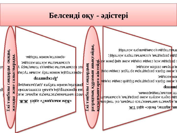 Белсенді оқу - әдістері«Кім жылдам?» әдісі Ж Ж Бірлесе ынтымақтастықт а жұмыс жасата үлгі бойынша өрнектердің қа лай есепт