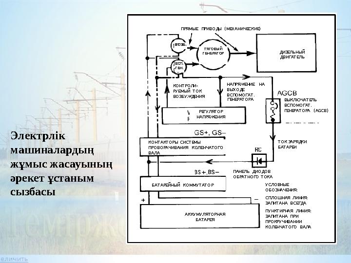 ГЕНЕРАТОРА ВСП. ГЕН. ВОЗБ. НАПРЯЖЕНИЕ НА ВЫХОДЕ ВСПОМОГАТ. АККУМУЛЯТОРНАЯ БАТАРЕЯ УСЛОВ