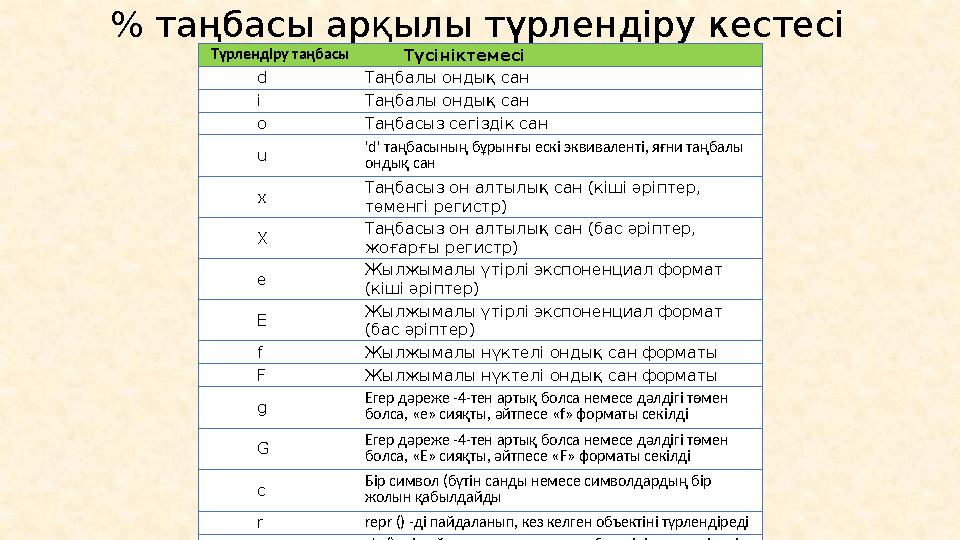 Сонымен, аяқтаймыз. Тыңдағандарыңызға рахмет! Егер басқа үй жануарларыңыз болмаса, Питонды бір байқап көрейік.