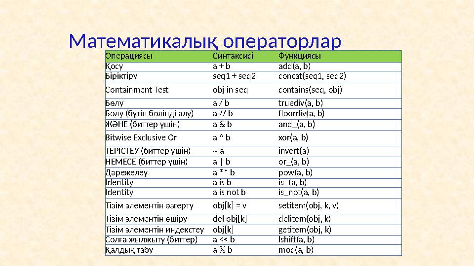 • 7-мысал Күрделі if нұсқаулар: бірнеше шарттар барif-else нұсқаулары ( шартты өрнектер) print ("Сәлем!") tauar1 = 5000