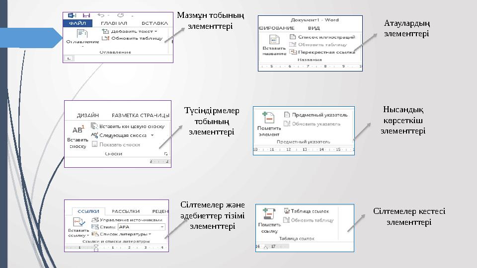 Мазмұн тобының элементтері Түсіндірмелер тобының элементтері Сілтемелер және әдебиеттер тізімі элементтері Атаулардың элем