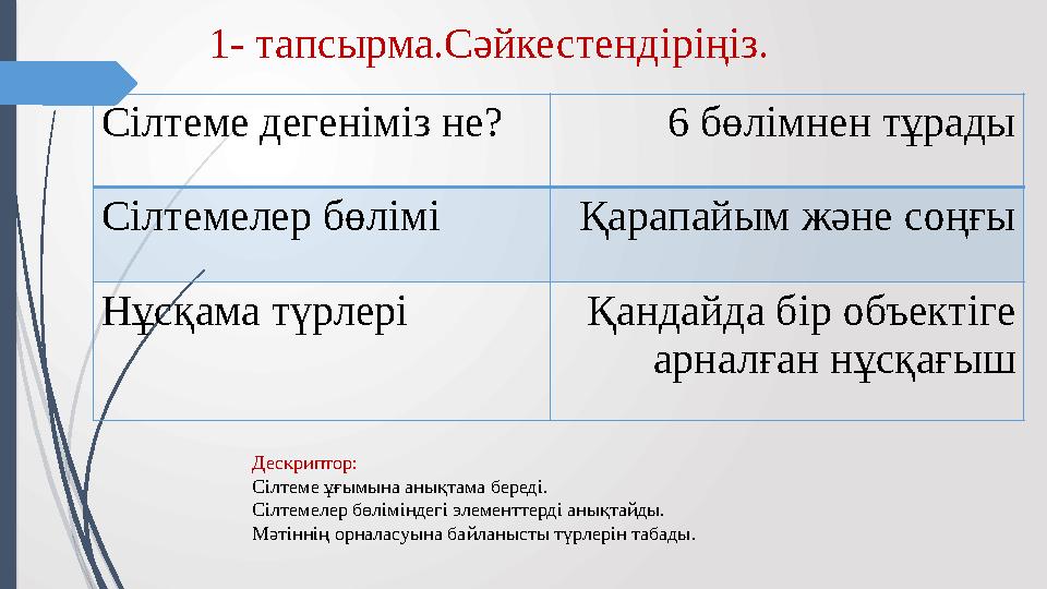 1- тапсырма.Сәйкестендіріңіз. Сілтеме дегеніміз не? 6 бөлімнен тұрады Сілтемелер бөлімі Қарапайым және соңғы Нұсқама түрлері