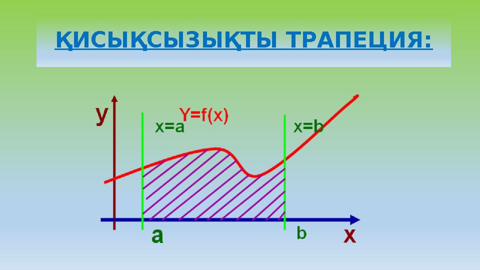 ҚИСЫҚСЫЗЫҚТЫ ТРАПЕЦИЯ: