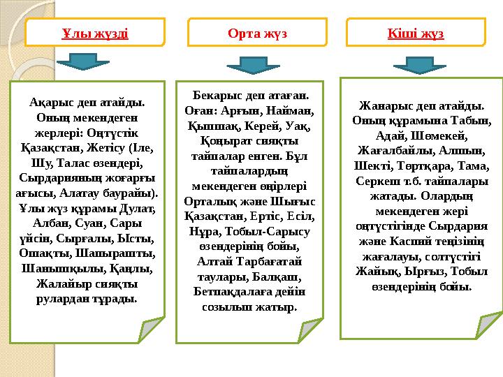 Ұлы жүзді Орта жүз Кіші жүз Ақарыс деп атайды. Оның мекендеген жерлері: Оңтүстік Қазақстан, Жетісу (Іле, Шу, Талас өзендері,