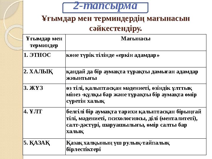 Ұғымдар мен терминдердің мағынасын сәйкестендіру. Ұғымдар мен терминдер Мағынасы 1. ЭТНОС көне түрік тілінде «еркін адамдар» 2