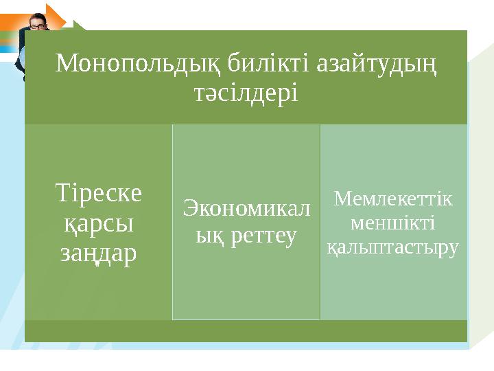 Монопольдық билікті азайтудың тәсілдері Тіреске қарсы заңдар Экономикал ық реттеу Мемлекеттік меншікті қалыптастыру