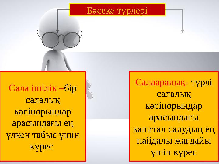 Бәсеке түрлері Сала ішілік – бір салалық кәсіпорындар арасындағы ең үлкен табыс үшін күрес Салааралық - түрлі салалық