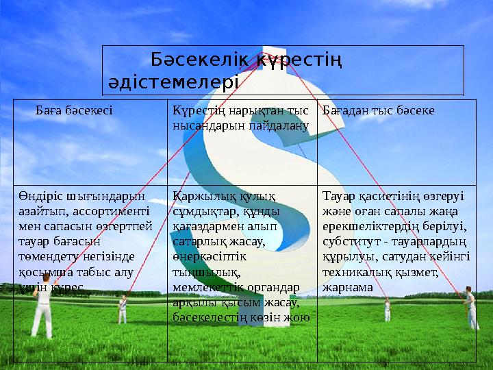 Баға бәсекесі Күрестің нарықтан тыс нысандарын пайдалану Бағадан тыс бәсеке Өндіріс шығындарын азайтып, ассортименті ме