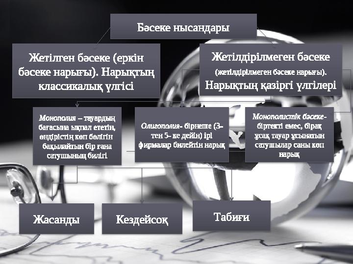 Бәсеке нысандары Жетілген бәсеке ( еркін бәсеке нарығы ) . Нарықтың классикалық үлгісі Жетілдірілмеген бәсеке ( жетілдірілме