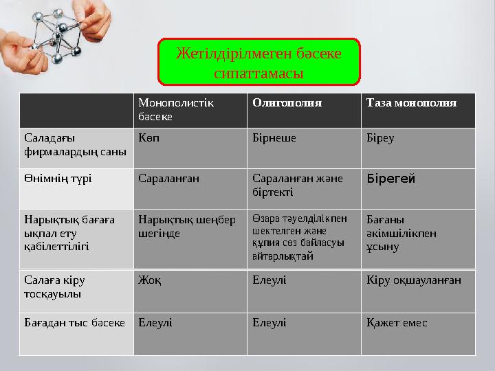 Монополистік бәсеке Олигополия Таза монополия Саладағы фирмалардың саны Көп Бірнеше Біреу Өнімнің түрі Сараланған Сараланған