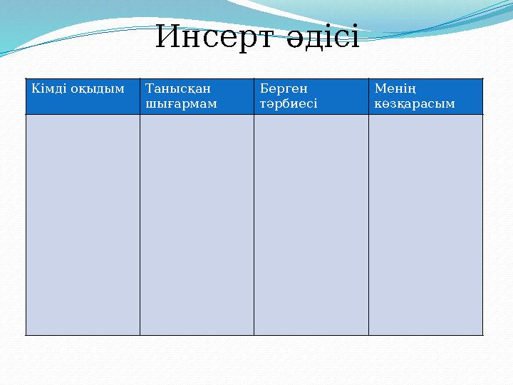 Инсерт әдісі Кімді оқыдым Танысқан шығармам Берген тәрбиесі Менің көзқарасым