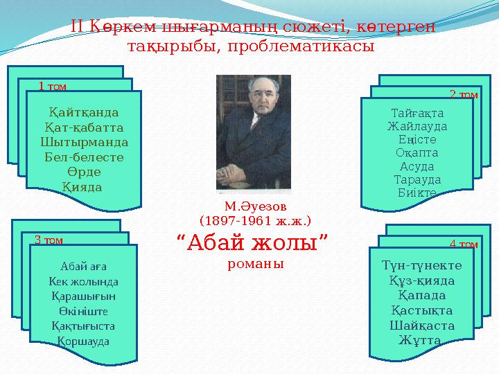 ІІ Көркем шығарманың сюжеті, көтерген тақырыбы, проблематикасы Түн-түнекте Құз-қияда Қапада Қастықта Шайқаста Жұтта Тайғақта Ж