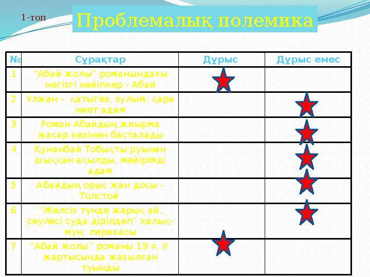 № Сұрақтар Дұрыс Дұрыс емес 1 “ Абай жолы” романындағы негізгі кейіпкер - Абай 2 Ұлжан - қатыгез, зұлым, қара ниет адам 3 Ро