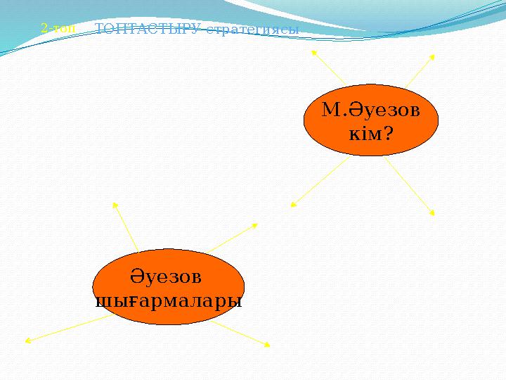 М.Әуезов кім? Әуезов шығармалары2-топ ТОПТАСТЫРУ стратегиясы