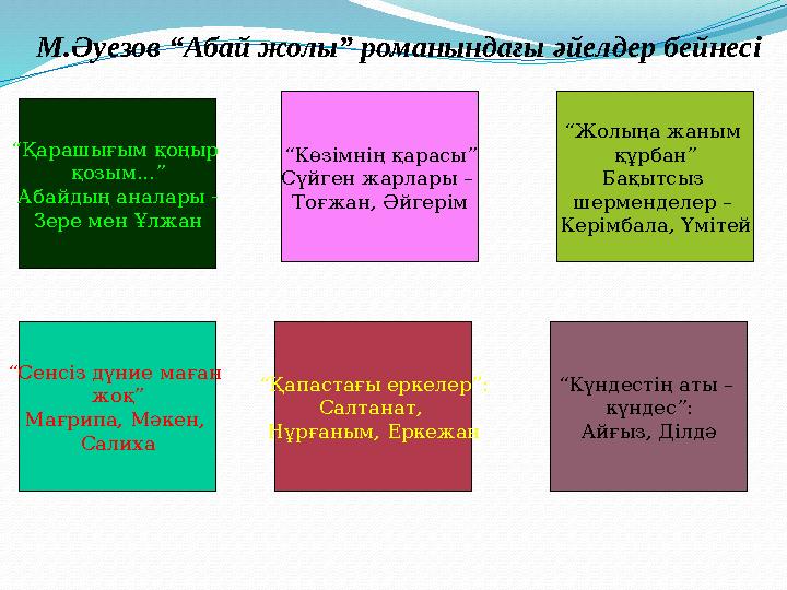 М.Әуезов “Абай жолы” романындағы әйелдер бейнесі “ Сенсіз дүние маған жоқ” Мағрипа, Мәкен, Салиха “ Қапастағы еркелер”: Салтан