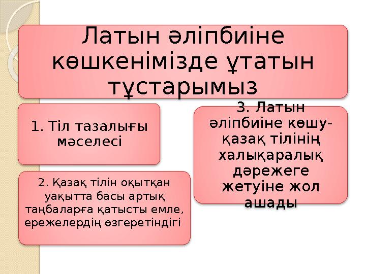 Латын әліпбиіне көшкенімізде ұтатын тұстарымыз 1. Тіл тазалығы мәселесі 2. Қазақ тілін оқытқан уақытта басы артық таңбаларғ