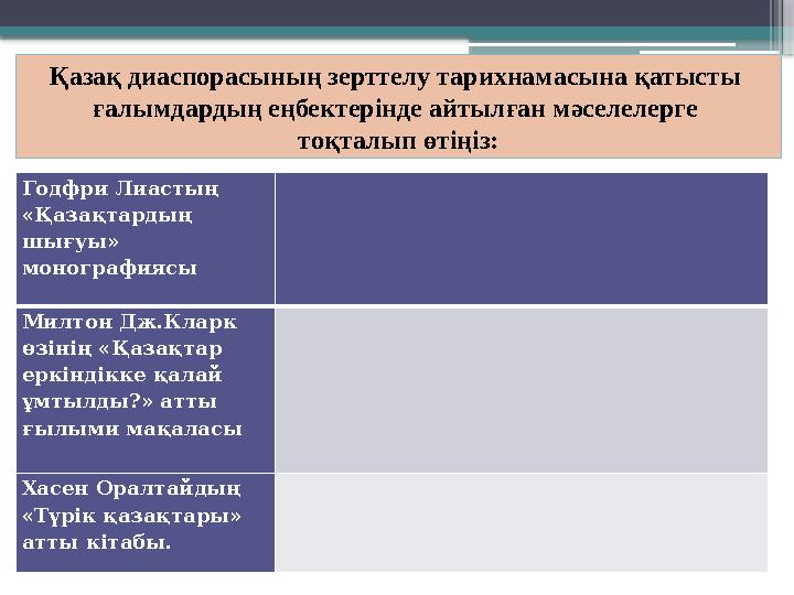 Годфри Лиастың «Қазақтардың шығуы» монографиясы Милтон Дж.Кларк өзінің «Қазақтар еркіндікке қалай ұмтылды?» атты ғылыми