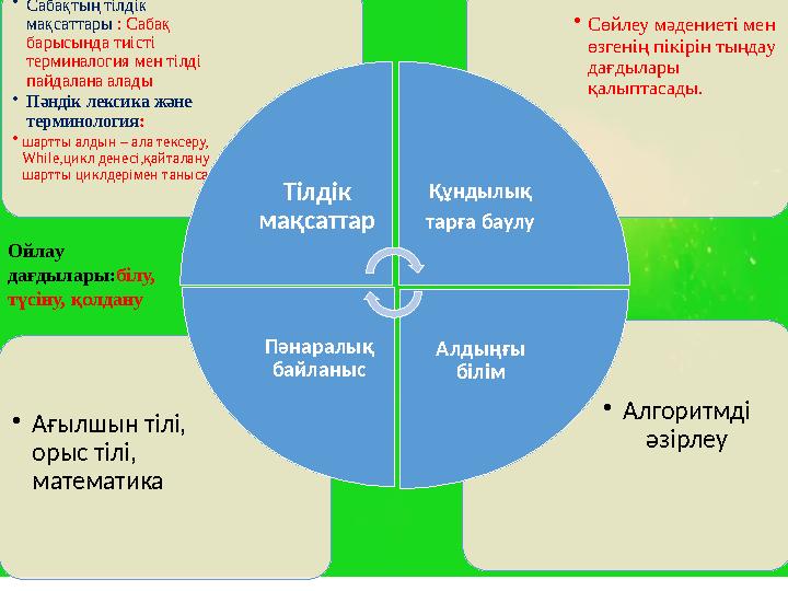 • Алгоритмді әзірлеу• Ағылшын тілі, оpыс тілі, математика • Сөйлеу мәдениеті мен өзгенің пікірін тыңдау дағдылары қалыптас