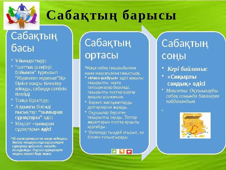 С а б а қ т ы ң б а р ы с ы Сабақтың басы • Ұйымдастыру; • “ шаттық шеңбері бойымен” тұрғызып "Жүректен жүрекке"бір- бірін