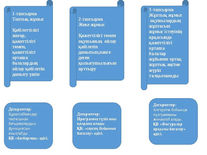 1-тапсырма Топтық жұмыс Қабілеттілігі жоғар, қажеттілігі төмен, қажеттілігі орташа балалардың ойлау қабілетін дамыту үш