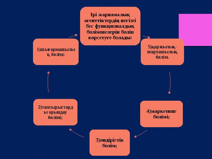 Ірі жарнамалық агенттіктердің негізгі бес функционалдық бөлімшелерін бөліп көрсетуге болады: 5)қаржылық- шаруашылық бөлім.