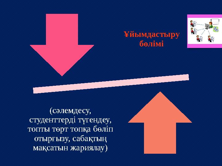 Ұйымдастыру бөлімі (сәлемдесу, студенттерді түгендеу, топты төрт топқа бөліп отырғызу, сабақтың мақсатын жариялау)