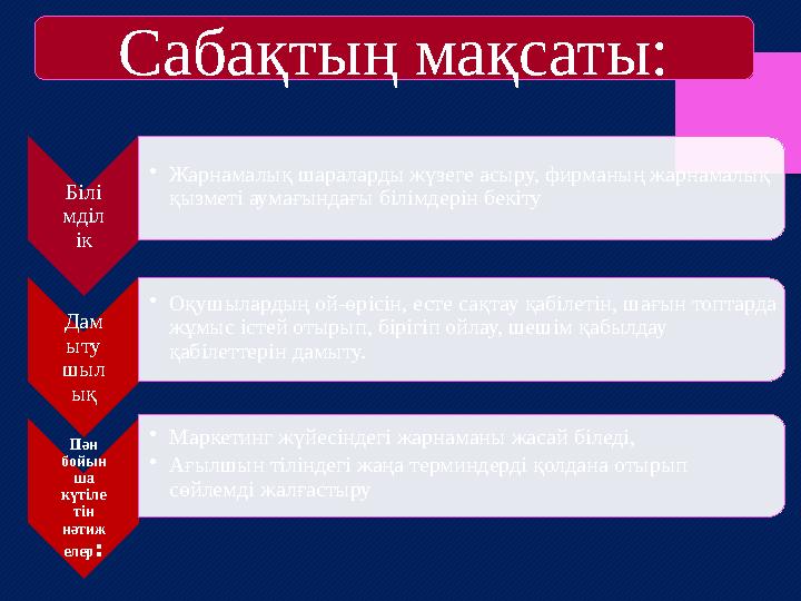 Сабақтың мақсаты: Білі мділ ік • Жарнамалық шараларды жүзеге асыру, фирманың жарнамалық қызметі аумағындағы білімдерін бекіту Д