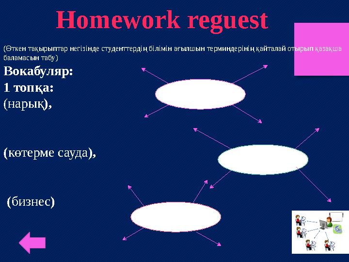 (Өткен тақырыптар негізінде студенттердің білімін ағылшын терминдерінің қайталай отырып қазақша баламасын табу) Вокабуляр: 1 т