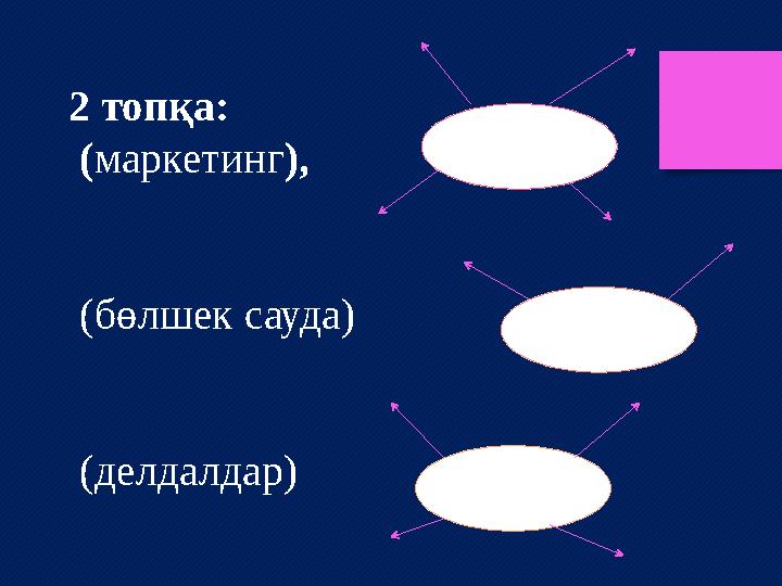 2 топқа: ( маркетинг ), (бөлшек сауда) (делдалдар) intermediaries retailmarketing