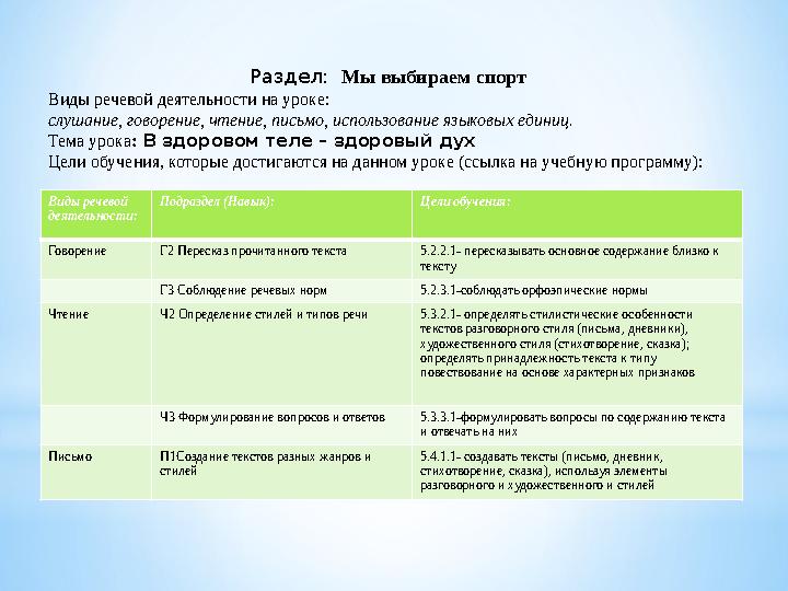 Раздел: Мы выбираем спорт Виды речевой деятельности на уроке: слушание, говорение, чтение, письмо, использование языковых един