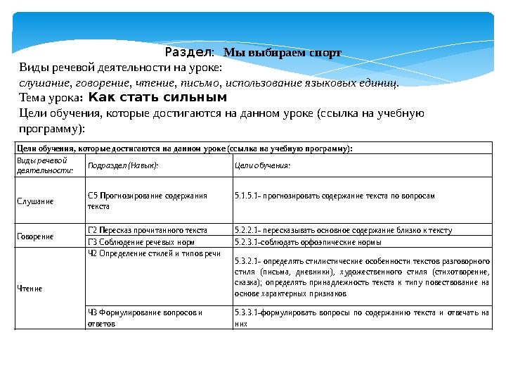 Раздел: Мы выбираем спорт Виды речевой деятельности на уроке: слушание, говорение, чтение, письмо, использование языковых един