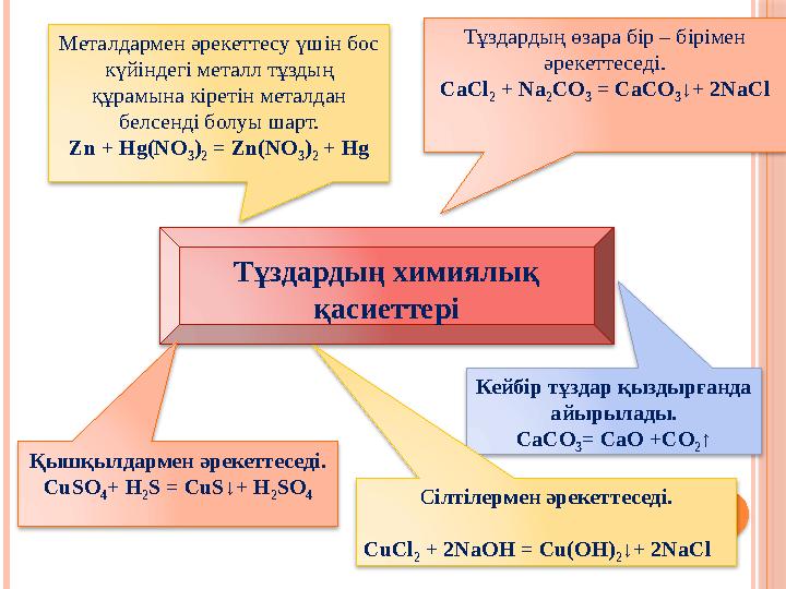 Тұздардың химиялық қасиеттеріМеталдармен әрекеттесу үшін бос күйіндегі металл тұздың құрамына кіретін металдан белсенді болу