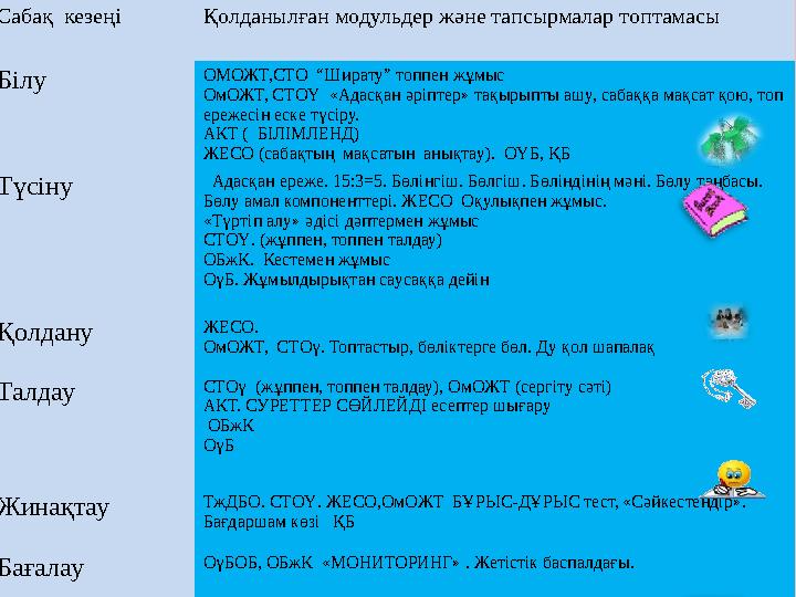 Сабақ кезеңі Қолданылған модульдер және тапсырмалар топтамасы Білу ОМОЖТ,СТО “Ширату” топпен жұмыс ОмОЖТ, СТОҮ «Адасқан әріп